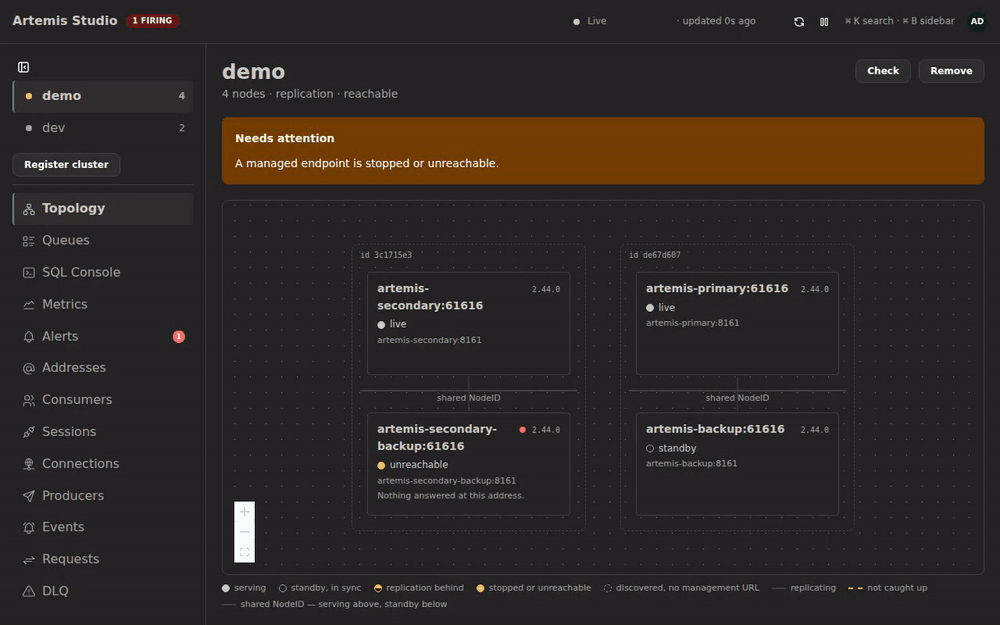 Artemis Studio: topology, the cross-node queue grid, and a dead-lettered message