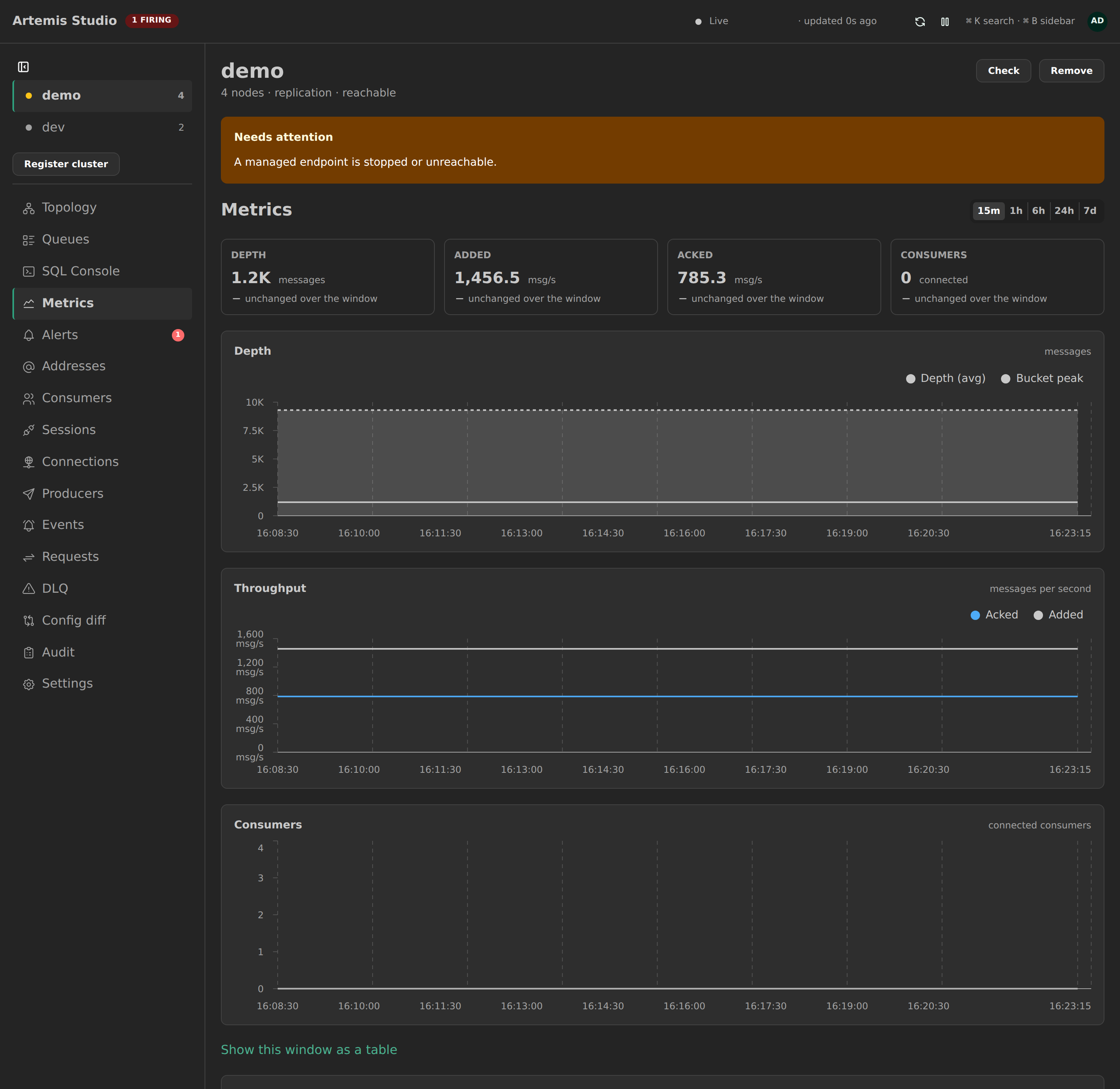 Depth, throughput and consumer charts from partitioned Postgres